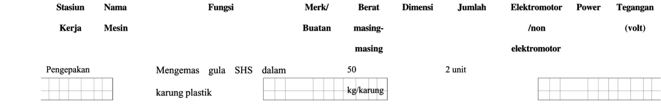 Tabel 2.2. Spesifikasi Mesin Produksi PTP. Nusantara II Pabrik Gula K