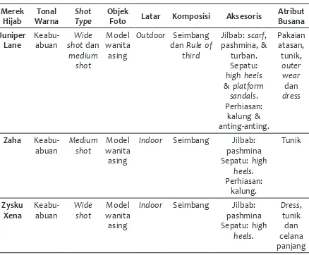 Tabel 2.1 Rangkuman analisis visual kategori foto produk (single)