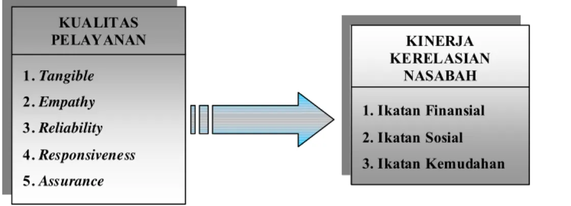 Gambar 1. Paradigma Penelitian