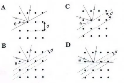 Figure 1  Rajah 1 