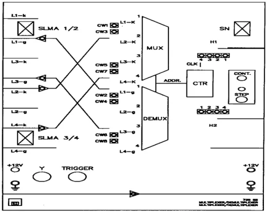 Gambar I.3 - Multiplexer dan Demultiplexer 