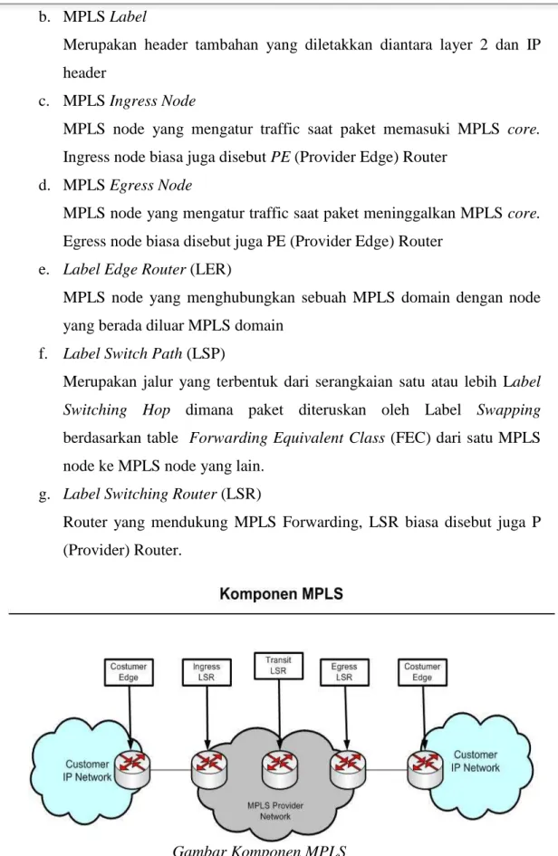 Gambar Komponen MPLS 