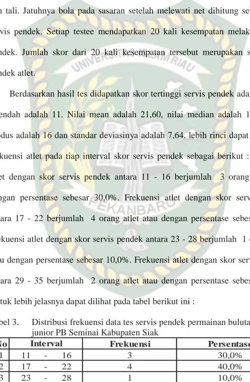 Tabel 3.   Distribusi frekuensi data tes servis pendek permainan bulutangkis atlet  junior PB Seminai Kabupaten Siak 