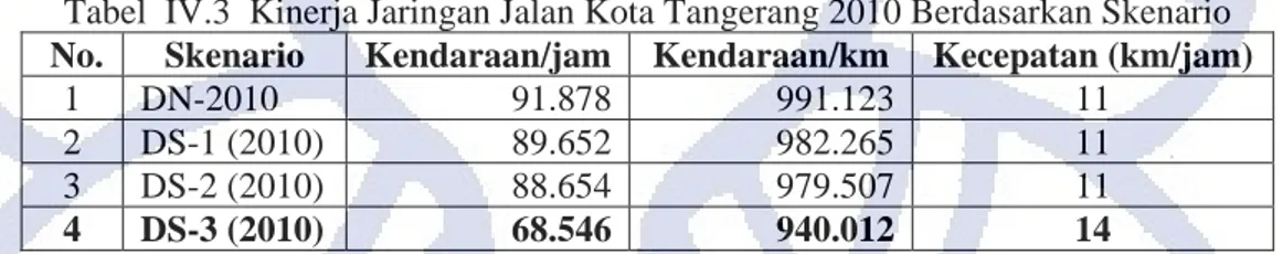 Tabel  IV.3  Kinerja Jaringan Jalan Kota Tangerang 2010 Berdasarkan Skenario  