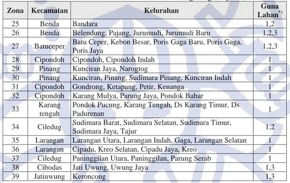 Tabel IV.1  Pembagian Zona Internal Bangkitan-Tarikan Perjalanan   dan Guna Lahan Per Kelurahan di Kota Tangerang (lanjutan) 