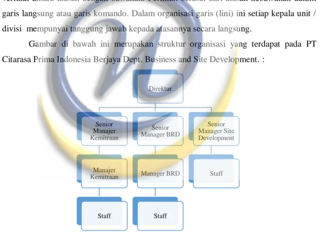 Gambar  di  bawah  ini  merupakan  struktur  organisasi  yang  terdapat  pada  PT  Citarasa Prima Indonesia Berjaya Dept