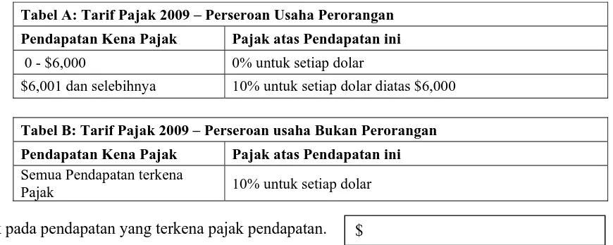 Tabel A: Tarif Pajak 2009 – Perseroan Usaha Perorangan 