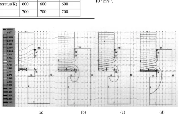 Tabel 1. Parameter deposisi yang digunakan dalam  simulasi  Parameter  deposisi  TMGa NH 3 N 2 Laju aliran  (sccm)  0,638 1660  7120  Berat molekul  115  17  28  Tekanan (Pa)  0,571  0,571  0,571   0,285  0,285  0,285  Temperatur(K) 600  600  600   700  70
