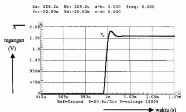 Gambar 14. Hasil simulasi non-inverting amplifier  TL 074 dengan A DC  = 50 dan C L  = 10 nF 