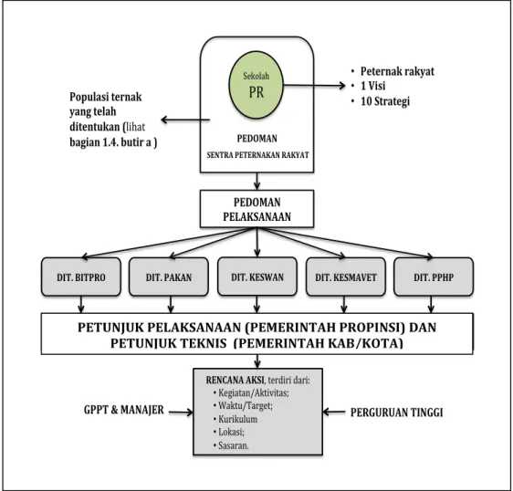 Gambar 6.  Tingkatan Pedoman SPR  