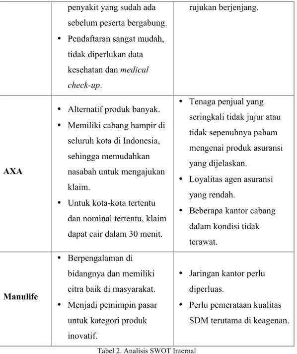 Tabel 2. Analisis SWOT Internal 