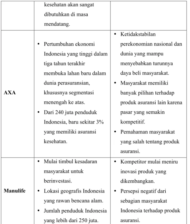Tabel 3. Analisis SWOT Eksternal 