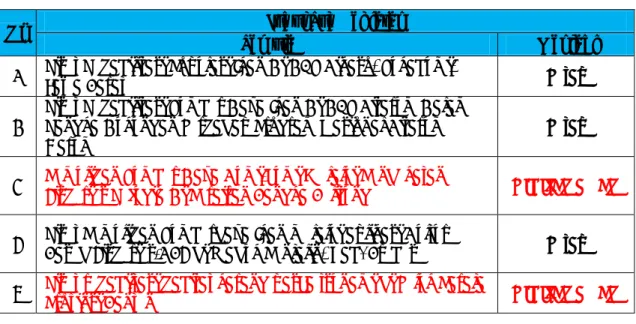 Tabel 5. Capaian IKU 1 BRPSDI Tahun 2021 