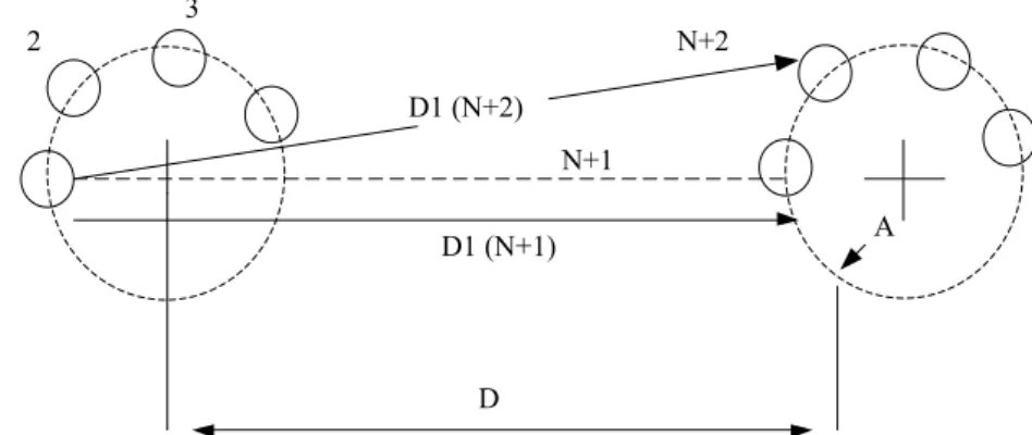 Gambar 2.2 Konduktor bundel fasa tunggal rangkaian simetris 