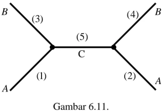 Diagram ini memiliki dua verteks sehingga amplitudo M sebanding dengan  g . Sekarang  2 kita  ingin  mencari  diagram  orde  ke  empat  dalam  proses  ini,  M  sebanding  dengan  g , 4 jelaslah ada empat buah verteks