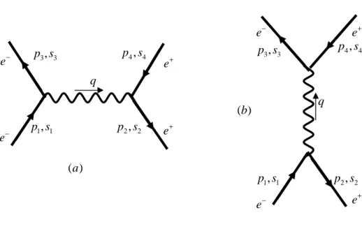Diagram  (6.22a)  serupa  dengan  hamburan  diagram  elektron-muon  dengan  membalik  panah pada garis eksternal positron