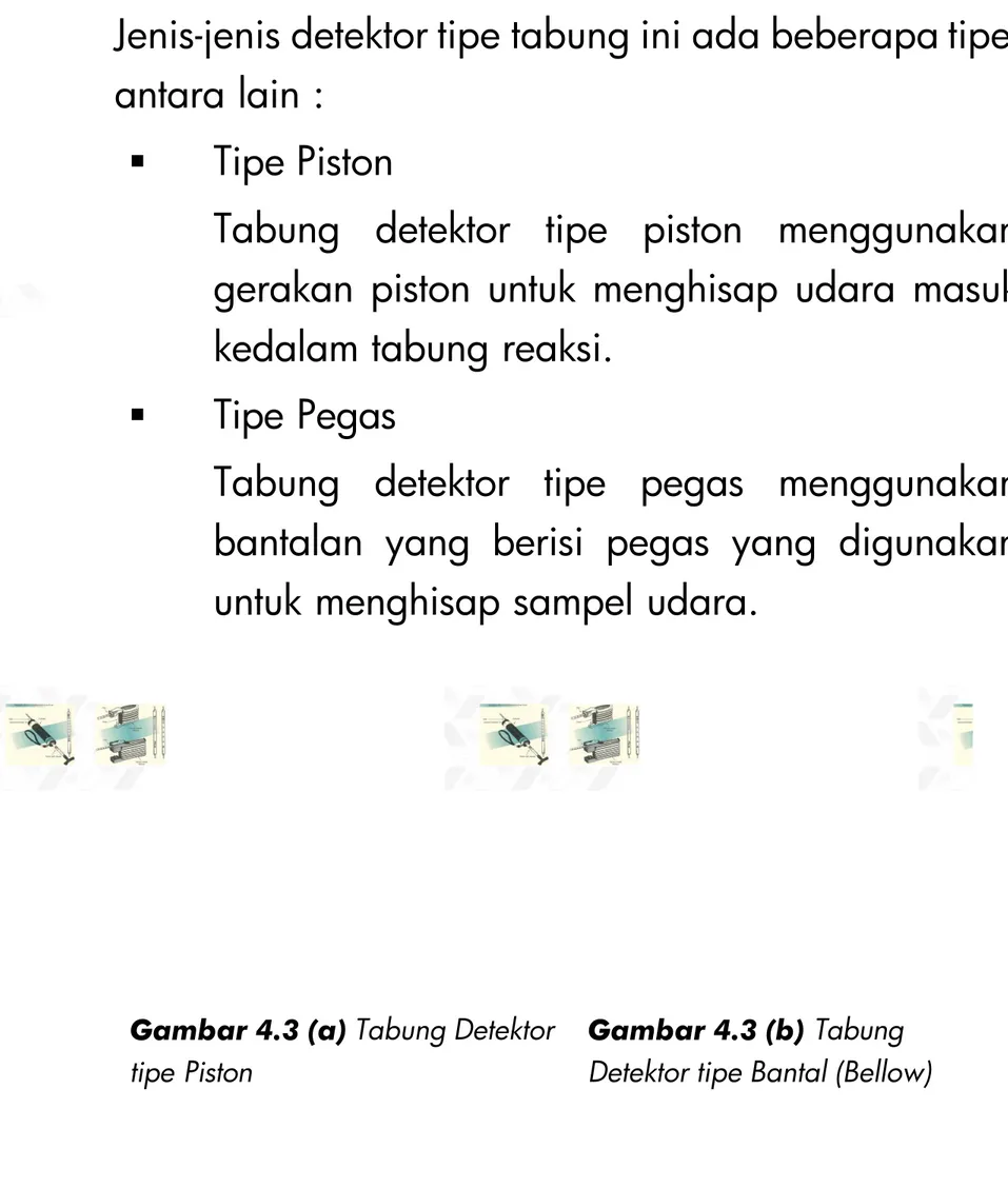 Gambar 4.3 (a)  Tabung Detektor tipe Piston