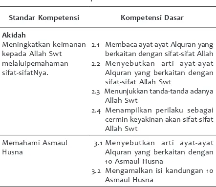 Tabel 1Contoh Standar Kompetensi dan  Kompetensi Dasar