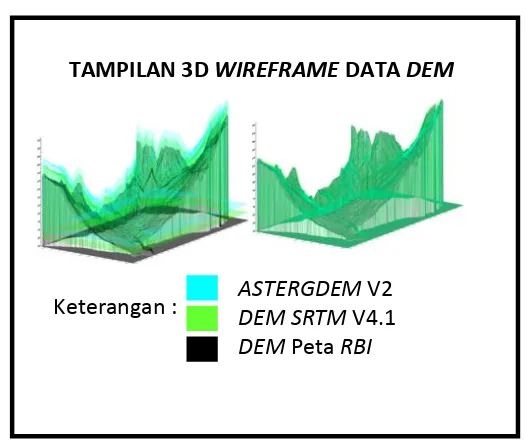 Grafik 1. Perbandingan RMSEASTER GDEM   dan DEM SRTM 