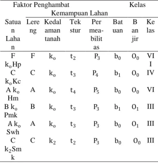 Tabel 11. Tutupan Batuan  No  Satuan    Lahan  Kelas batuan/ kerikil  Simbol   1.  F k o  Hp  Tidak ada  b 0 2