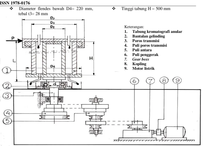 Gambar 7. Rangkaian transmisi daya pada kromatografi anular  1.  Perhitungan berat tabung dan isi 