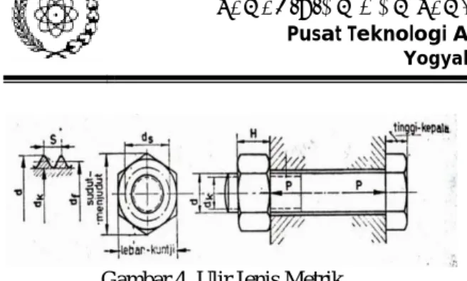 Gambar 4. Ulir Jenis Metrik 
