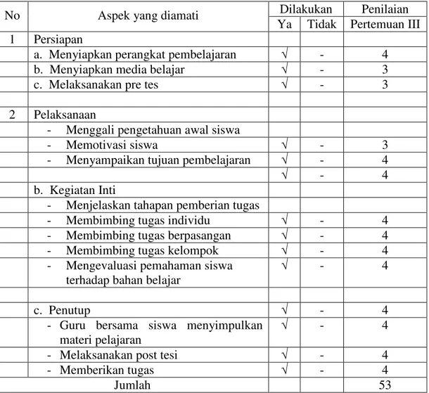 Tabel  4.8      Hasil  observasi  pembelajaran  guru  menggunakan  metode  tugas  pada  pertemuan 3  