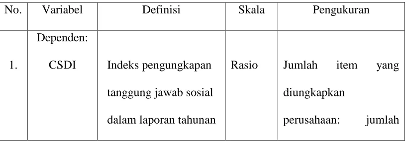 Tabel 3.1 Definisi Operasional 