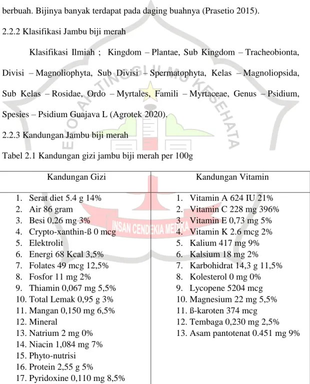 Tabel 2.1 Kandungan gizi jambu biji merah per 100g  