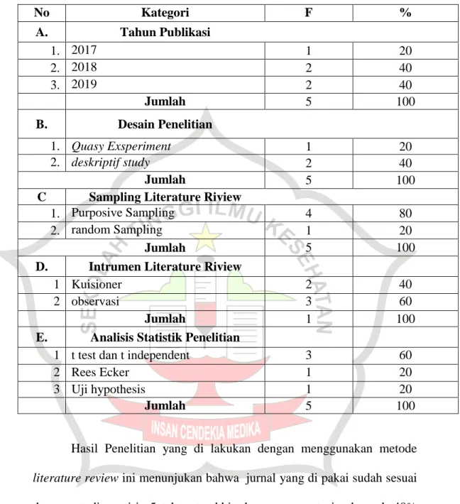 Tabel 4.1 Karakteristik Umum Dalam Penyelesaian Studi (n=5) 