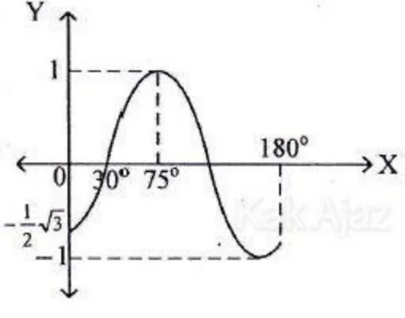 Grafik  trigonometri  pada  soal  di  atas  bisa  merupakan grafik sinus maupun kosinus, tergantung  fase awalnya