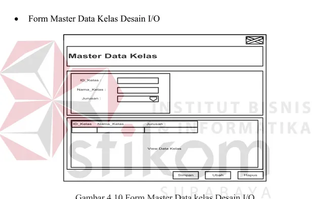 Gambar 4.10 Form Master Data kelas Desain I/O 