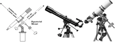 Gambar 3: Catadioptric Telescope