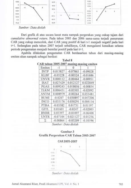 Tabel 82005-200: masins-masins emite