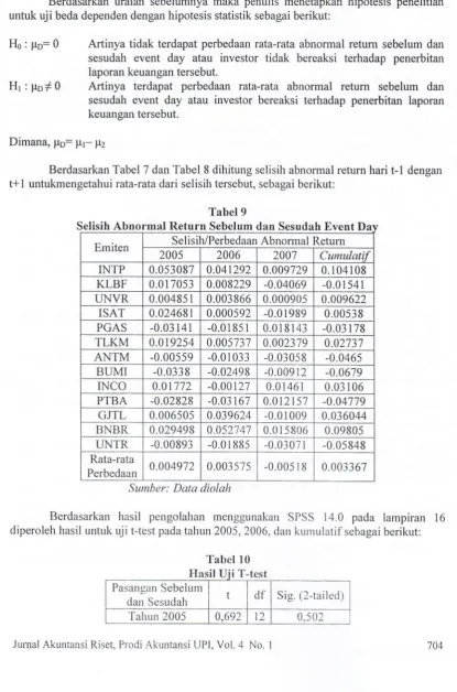 Tabel9Sebelum d