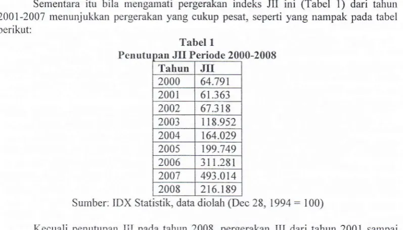Tabel 1JII Periodrt