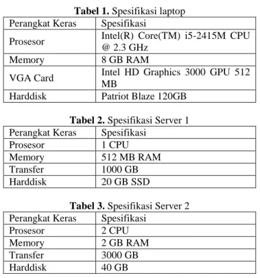 Tabel 1. Spesifikasi laptop  Perangkat Keras  Spesifikasi 