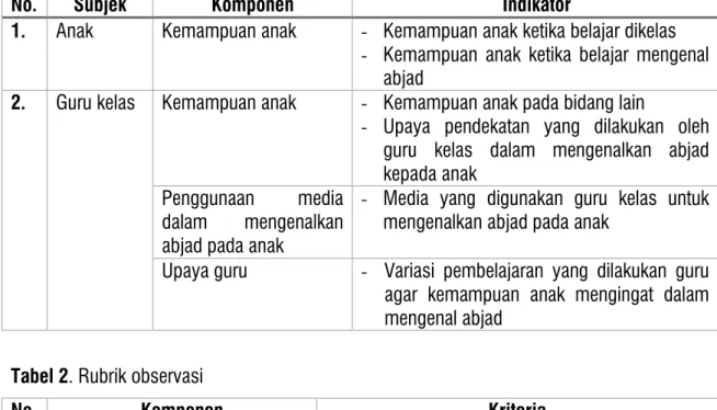 Tabel 1. Kisi-Kisi Observasi 
