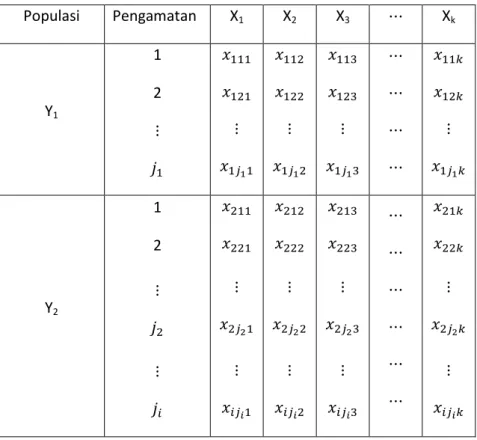 Tabel 3.1 Struktur Data Pada Analisis Diskriminan 