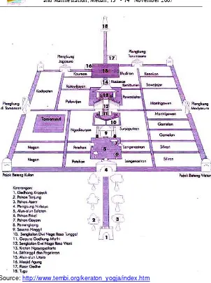 Figure 1. Kraton Yogyakarta Map 