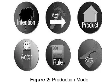 Figure 2: Production Model 