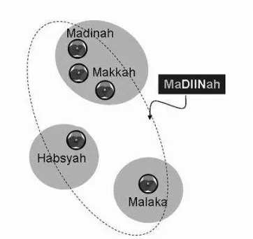 Figure 10: MaDIINah’s Regenerativity 