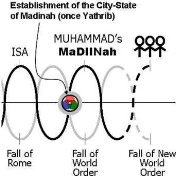 Figure 11: MaDIINnah has History. 