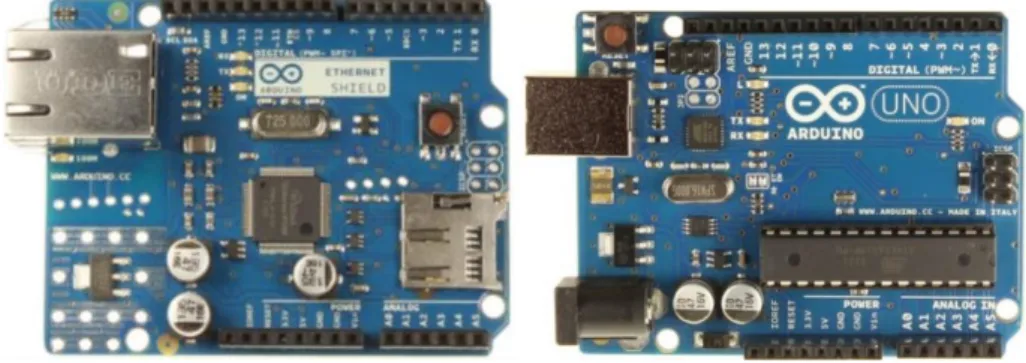 Gambar 3 : Arduino Uno R3 dan Ethernet Shield.  