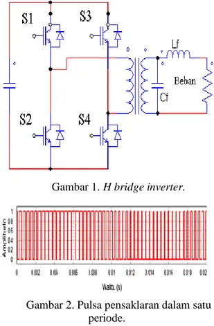 Gambar 1. H bridge inverter. 