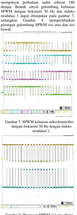 Gambar 7. SPWM keluaran mikrokontroller  dengan frekuensi 50 Hz dengan indeks 