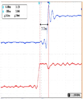 Gambar 10. Delay time saat turn-on sisi  keluaran mikrokontroler (merah) dan sisi  keluaran gate drive (biru) pada sinyal S4
