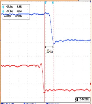 Gambar 14. Grafik nilai  indeks modulasi  terhadap tegangan keluaran  transformator setelah lowpass filter