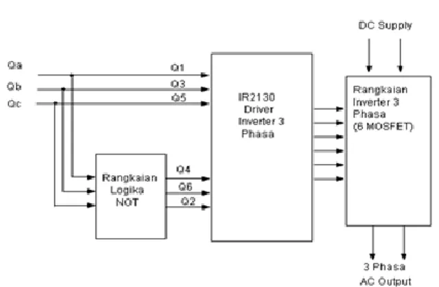 Gambar 3.3 Rangkaian Perencanaan Inverter 3  Phase 