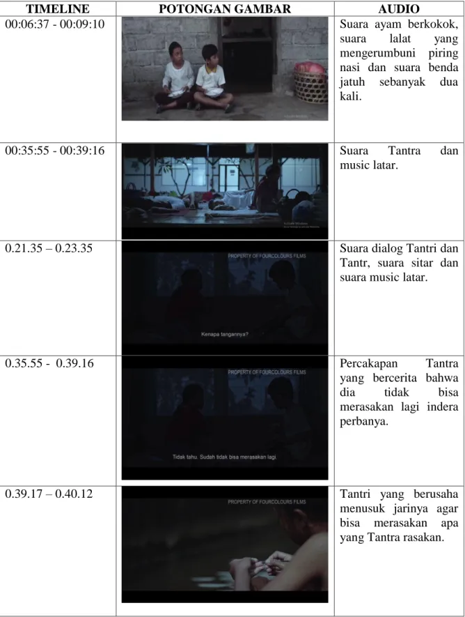 Tabel 3.1 Sequence Film 